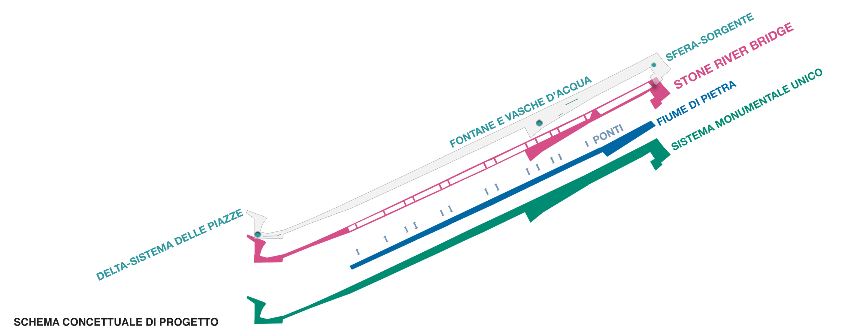 Schema di progetto